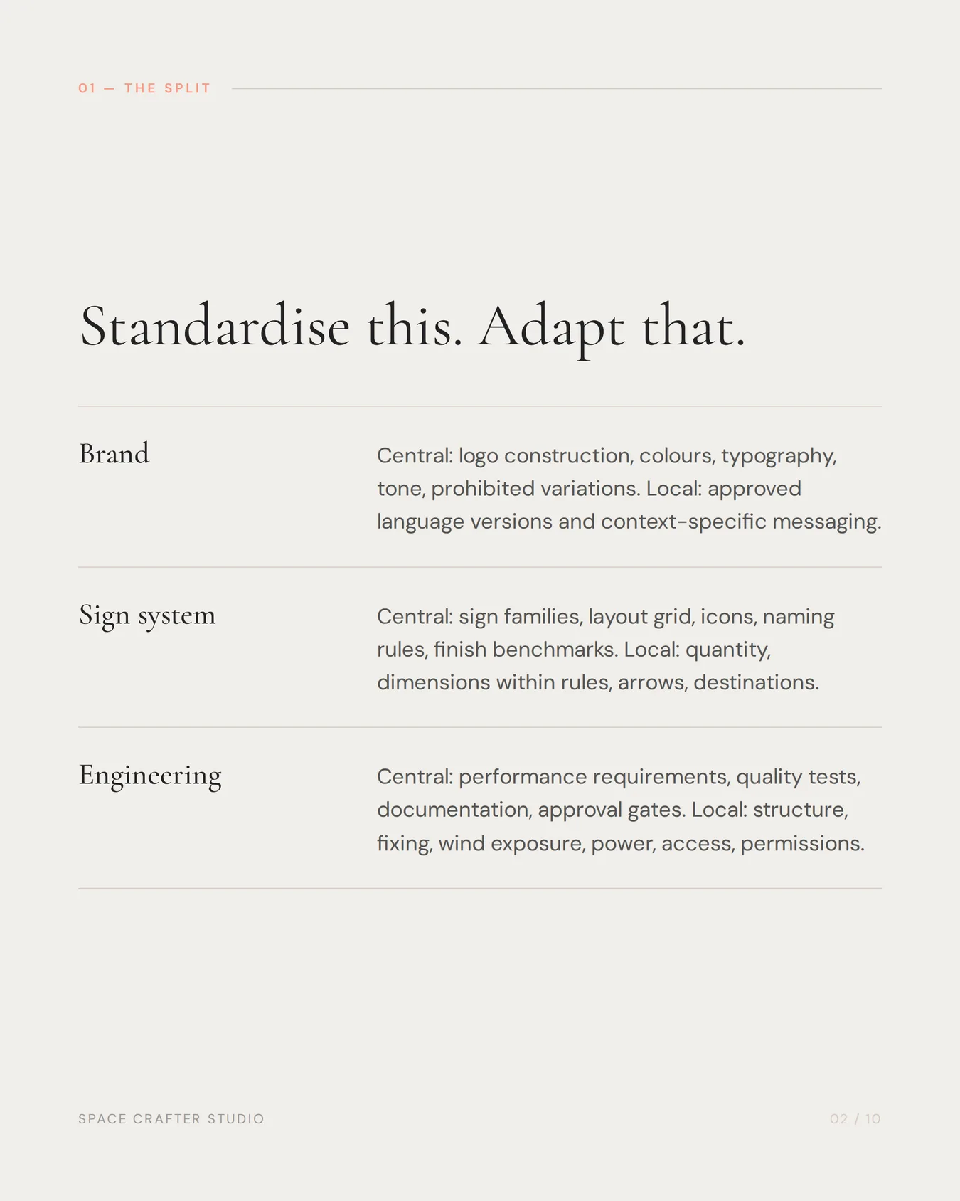 Multi-location signage rollout, slide 2 of 10, Space Crafter Studio