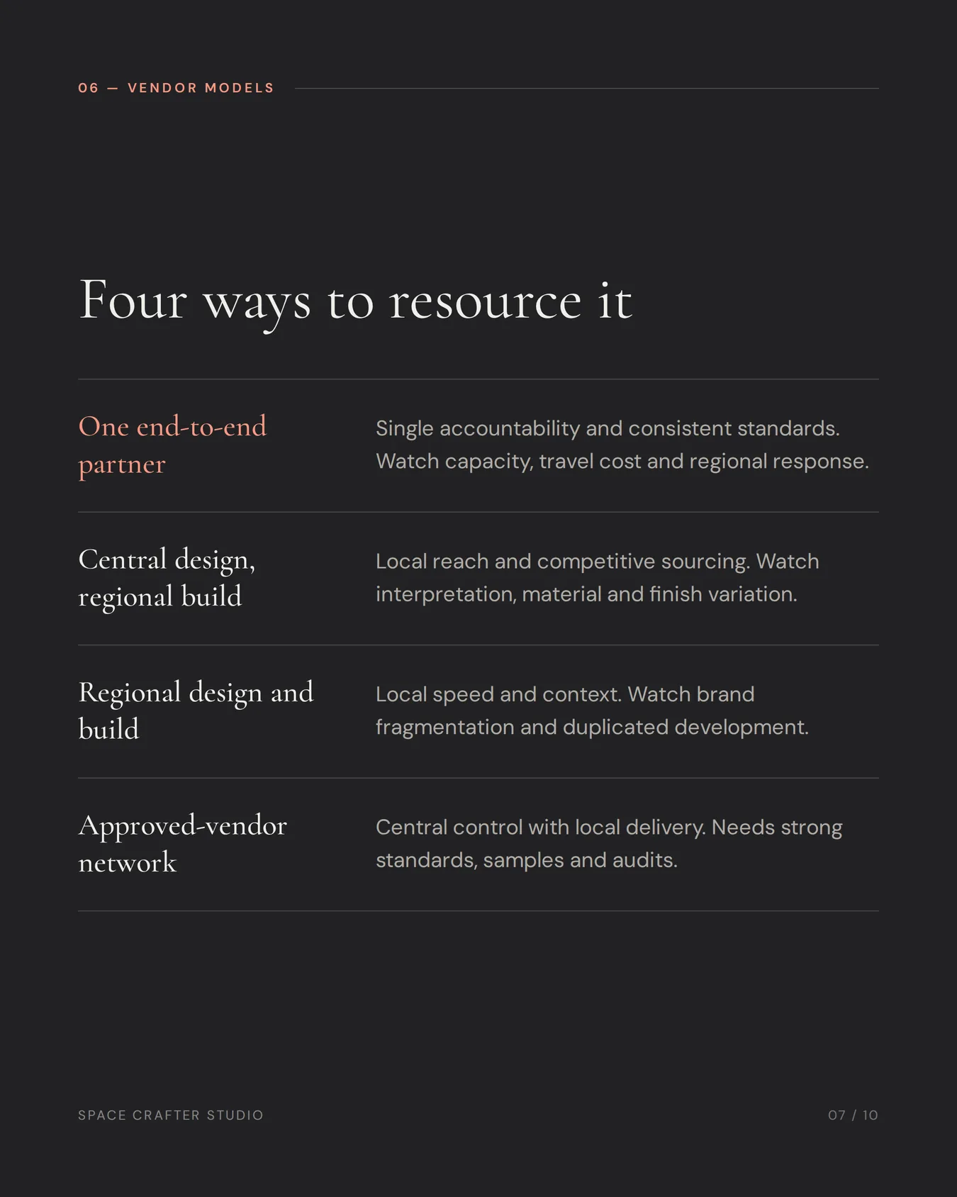 Multi-location signage rollout, slide 7 of 10, Space Crafter Studio