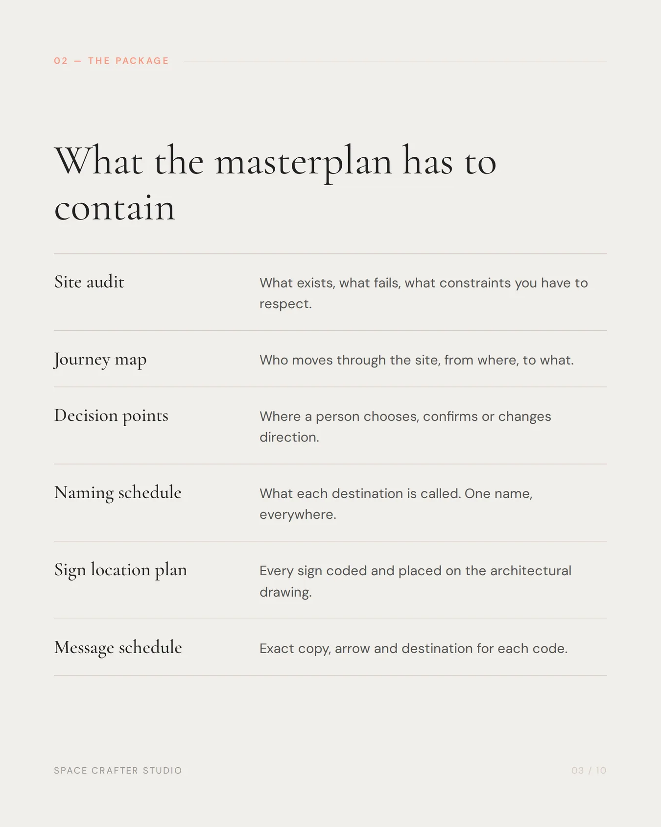 Signage and wayfinding masterplan, slide 3 of 10, Space Crafter Studio